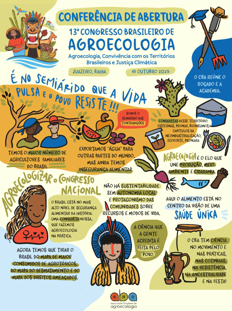 Confira os painéis gráficos que preservam a memória da abertura e do encerramento do 13º CBA